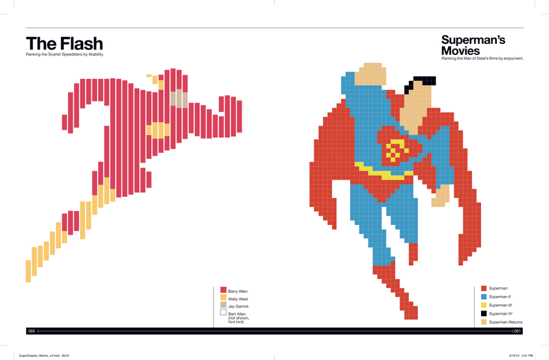 Illustration for article titled Behold: The Nerdiest Superhero Infographics Ever